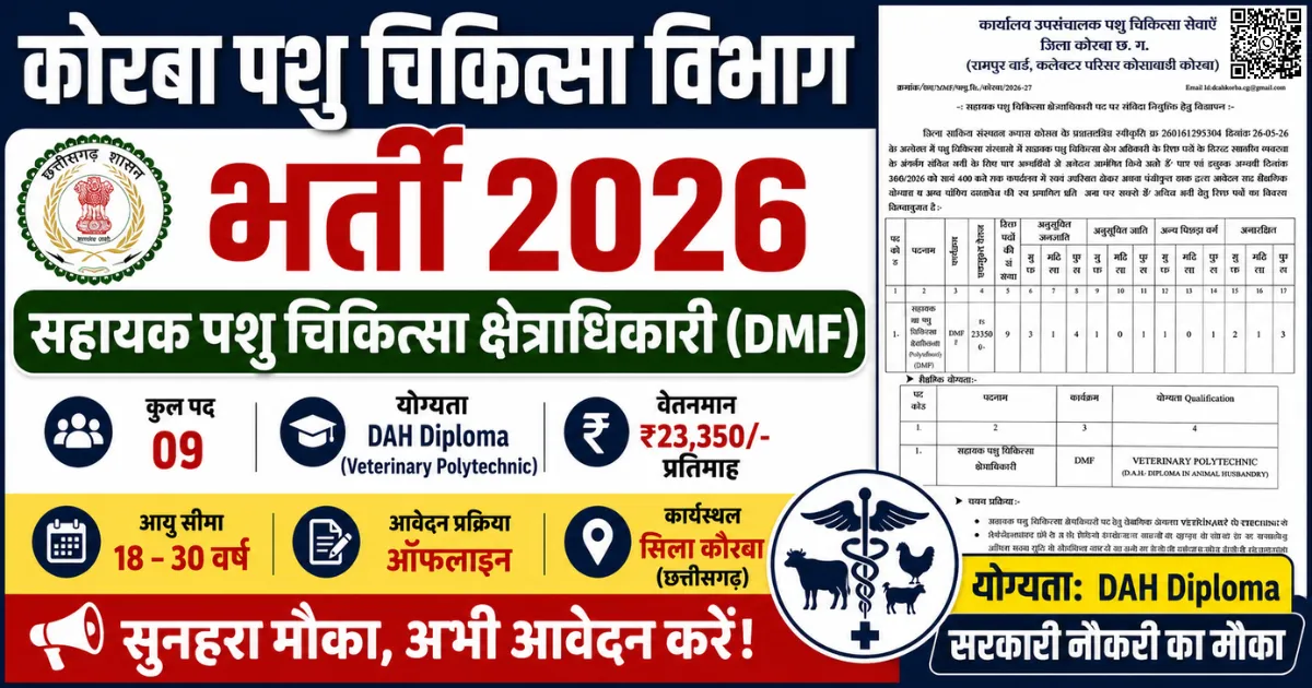 कोरबा पशु चिकित्सा विभाग भर्ती 2026