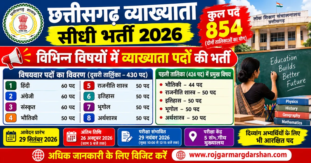 छत्तीसगढ़ व्याख्याता भर्ती 2026